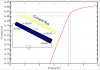 Current in GaN/AlGaN nanowire