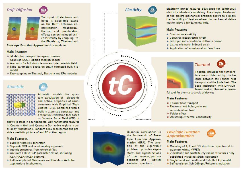 brochure tiberlab rear