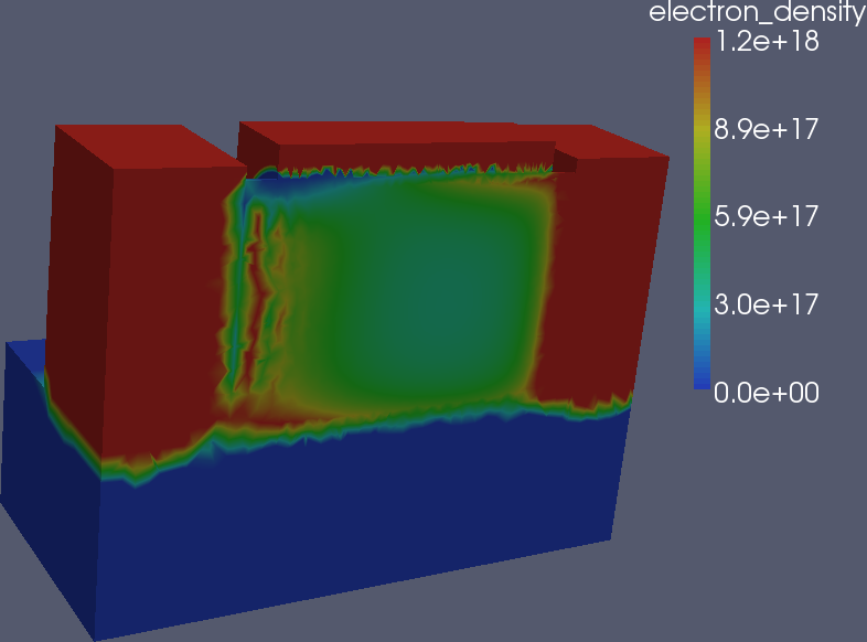 Electron Charge density in the fin for Vd=1 and Vg=0.5