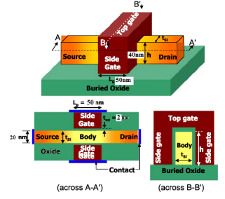 finfet  schematic