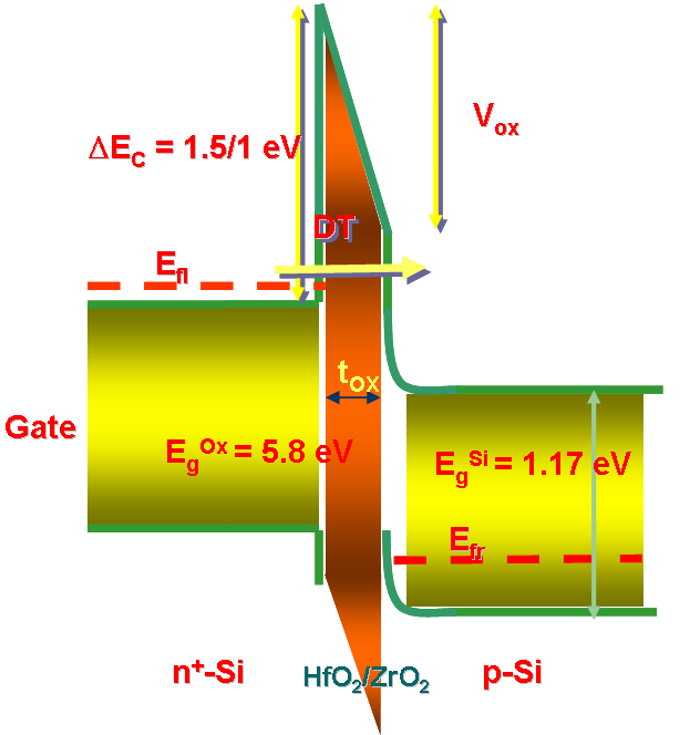 mos