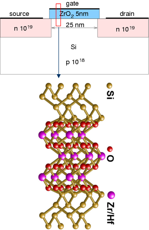 multiscale