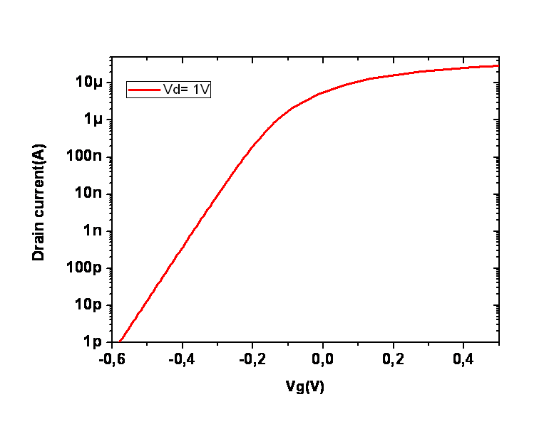 transchar 50nm